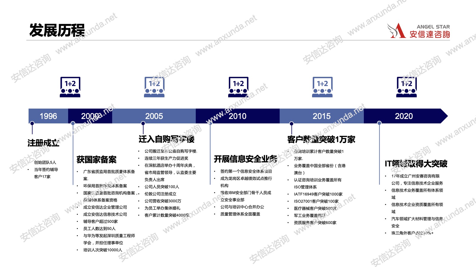 专业培训课程现场（24期）