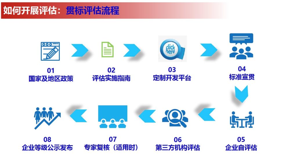 专业SPC统计过程控制培训课程现场（7期）